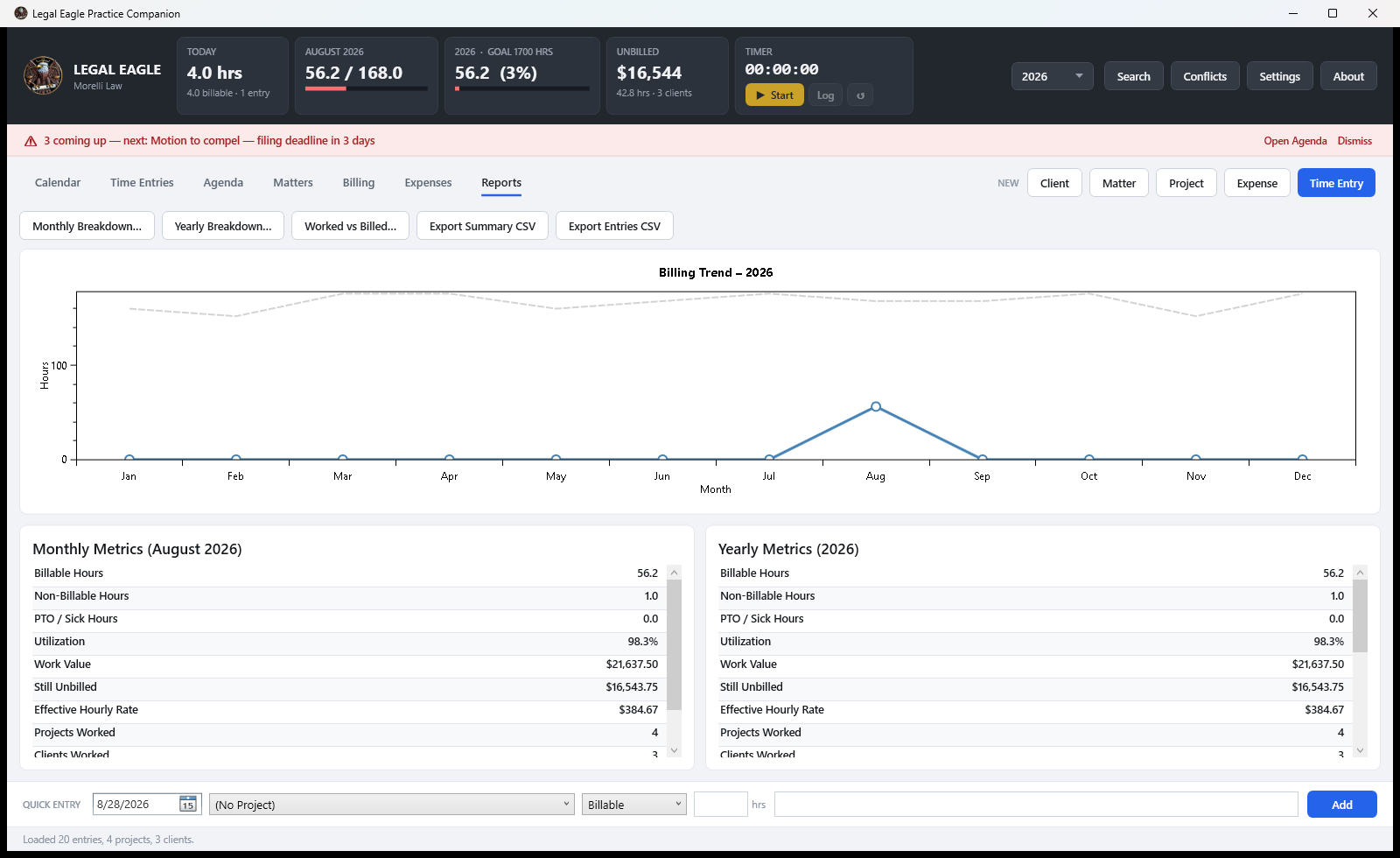 The reports screen showing a monthly billing trend chart above export options for Clio, MyCase, PracticePanther and a plain CSV layout.